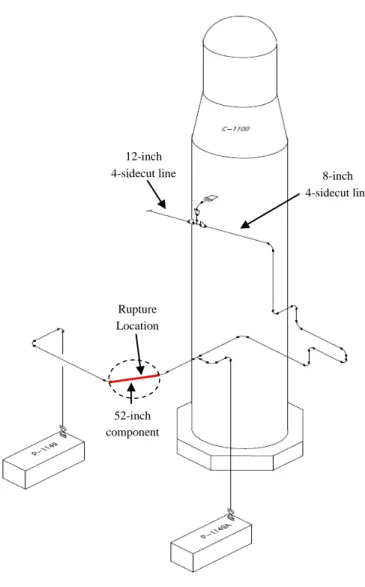 Figure 6. 4-sidecut line configuration and rupture location. 8-inch  4-sidecut line 12-inch 4-sidecut line 52-inch component Rupture Location 