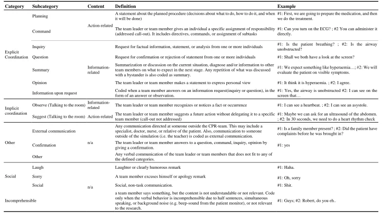 Table 2. Coding Scheme 