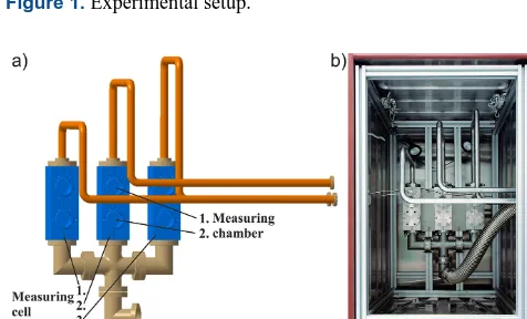 Figure 2. (a) Illustration of measuring cells and pipe routing insidethe temperature test chamber; (b) temperature test chamber withmeasuring cells.