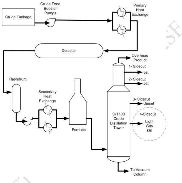 Figure 4. C-1100 Crude Unit Atmospheric Column and Upstream Process Equipment 