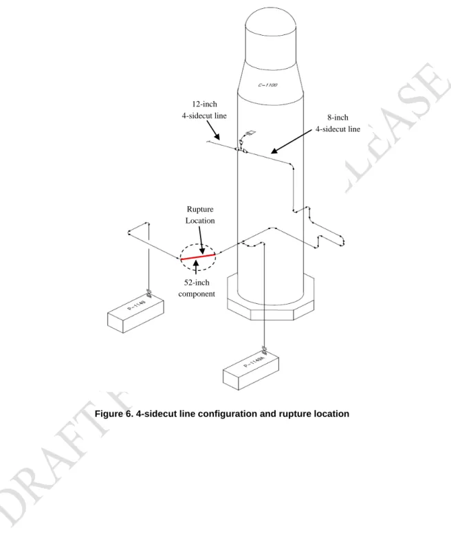 Figure 6. 4-sidecut line configuration and rupture location 8-inch  4-sidecut line 12-inch 4-sidecut line 52-inch component Rupture Location 