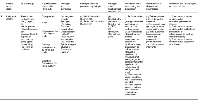 Table 4: Studie karakteristieken, gerangschikt naar kwaliteit van de studie 