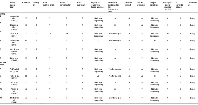 Table 2 Kwaliteitsbeoordeling van de gecontroleerde studies (n = 11), gesorteerd naar formaat (individueel/ groep), gerangschikt naar jaar van publicatie                