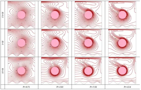 Figure 7. Average Nu along the heated wall for various Ha at Re=100,Pr=0 71., A=0 05.
