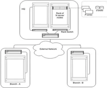 Fig. 1. Worker node with data locality and without data locality.