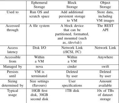 Table I depicts the benefits of using different storage models.