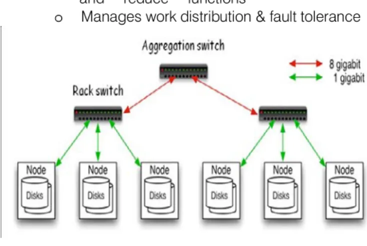 Fig 1: Typical Hadoop Cluster  A hadoop Cluster may contain: 