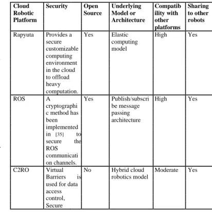 TABLE I.  C OMPARATIVE ANALYSIS     