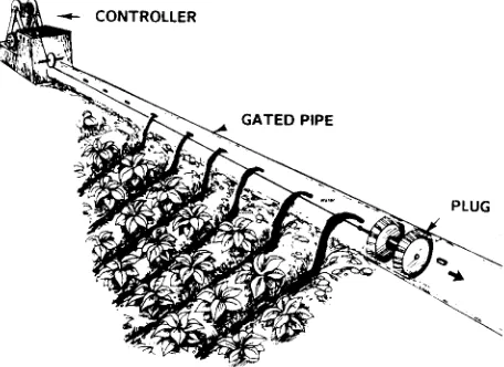 Figure 1-Schematic of a furrow cablegation system.