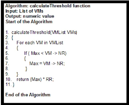 Figure 5: Calculate Threshold function 