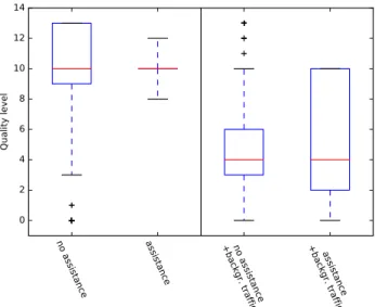 Figure 3: Buffer fill levels for the four DASH players in the assisted scenario with background traffic