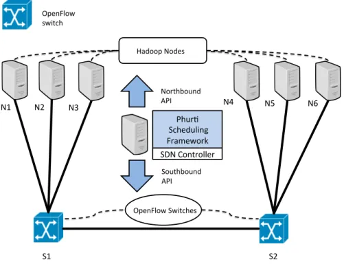 Figure 3.1: System Architecture of Phurti.