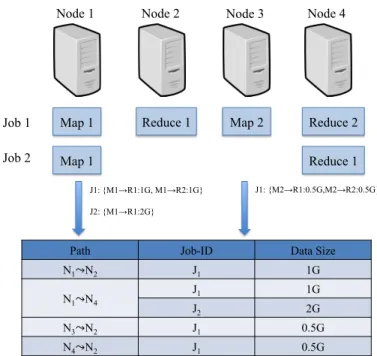 Figure 5.1: Constructing Traffic Pattern.