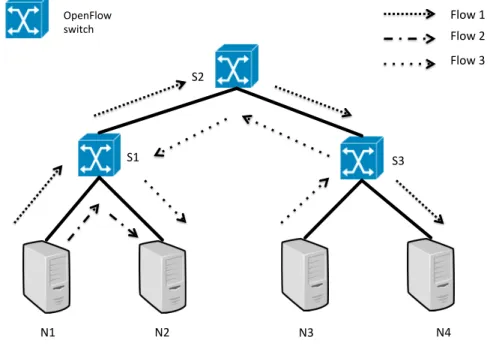 Figure 5.2: Predicting Flow Interference.