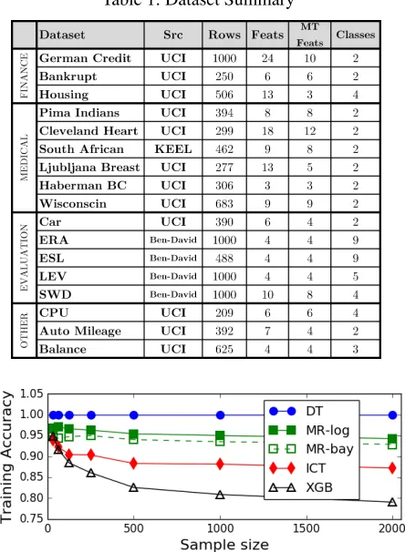 Table 1: Dataset Summary