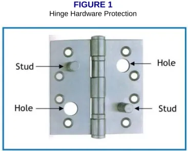 FIGURE 1  Hinge Hardware Protection