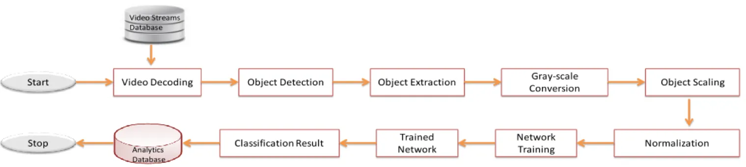 Figure 1: Workflow of the Proposed System