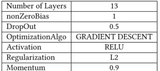 Table 2: Model Configuration