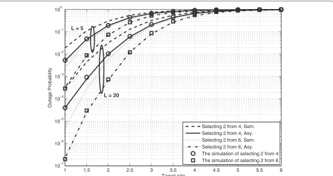 Figure 2 Comparison of the outage probability of the best two-relay selection schemes, the theoretical results are shown in line style andthe simulation results as points.