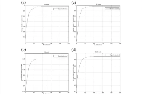 Figure 9 Sample GA provided solution using CSPA.