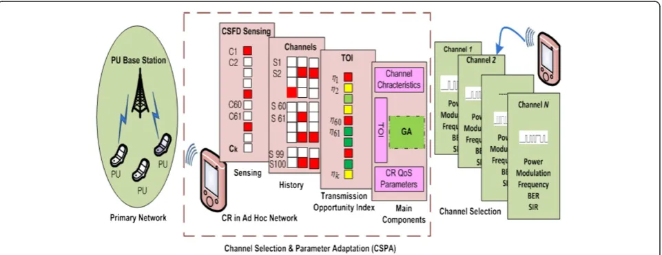 Figure 2 System model.