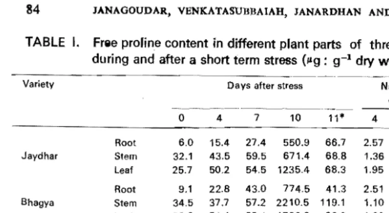 TABLE I.   Free profine content in different pfant parts of three cotton genotypes 
during and after a short term stress (/lg : g-1 dry wt.) 
