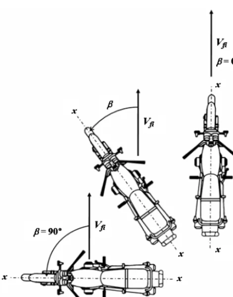 Fig. 2Illustration of the three main phases of the motorcycle fall-over