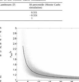 Table 4Comparison of the regression coefficients performed on the experimentaltests and on the 50 percentile of the Monte Carlo simulation