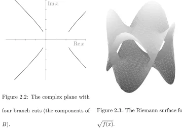 Figure 2.2: The complex plane with