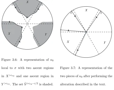 Figure 3.6: A representation of κ0