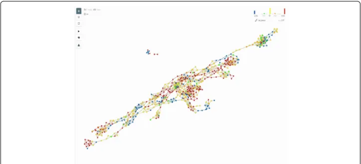 Fig. 7 Network of patients shown in the TDA platform. The network is constructed as ‘bins’ grouping patients who are similar based on their ‘omics profiles