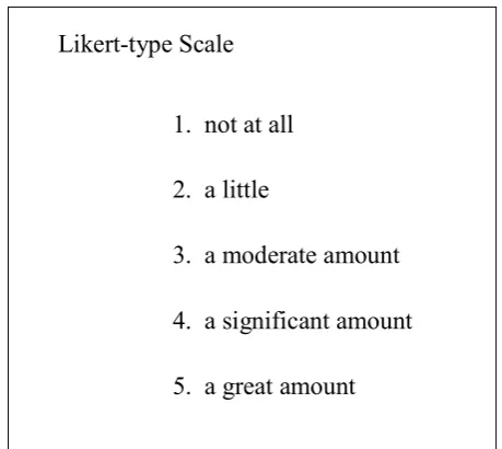 Table 3.6: Likert-type Scale used in Questionnaire 