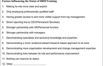 Table 3.7: Factors Influencing the Status of HRD/Training 
