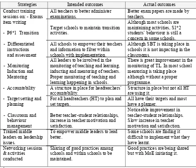 Table 6.12: SPDT strategies and their intended and actual outcomes  