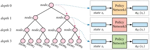 Figure 1: Architecture of TPGR.