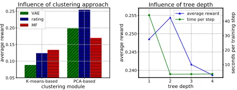 Table 3: Time comparison for training and decision making. 