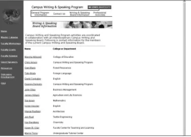 Figure 2: north Carolina State University Campus Writing and Speaking Program board  www2.chass.ncsu.edu/CWSP/header/board_info.html