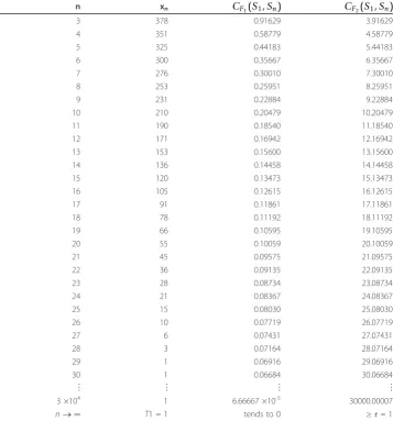 Table 1 The comparison of Banach contraction condition with F-contraction condition