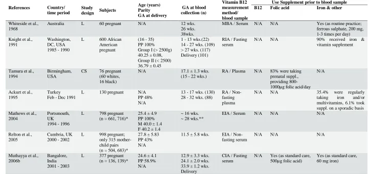 Table 2.14:  