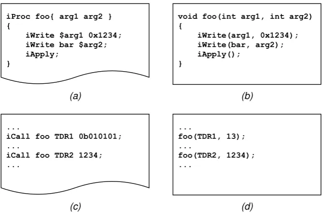 Figure 3.6: Two examples of how PDL can be converted to C.