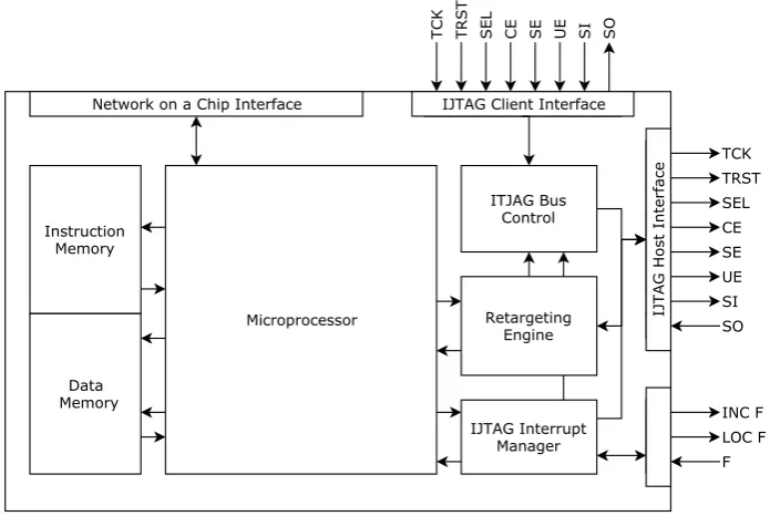 Figure 3.7: High level system block diagram.