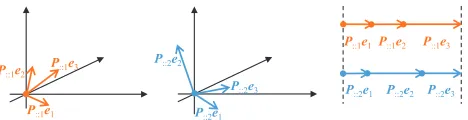 Figure 2: Illustration of scale alignment. The lengths of pro-jectedare summed up to the same value