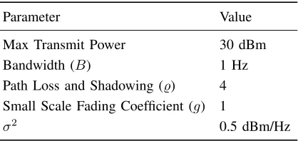 TABLE 3: Simulation parameters and their values