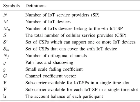 TABLE 2: Key symbols and deﬁnitions