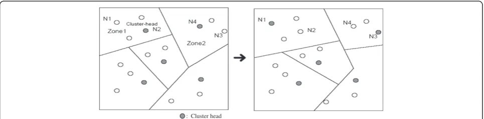 Figure 2 CHs are reallocated in different rounds of transmission.