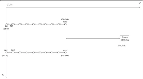 Table 4 The average energy dissipated (units) per roundover the number of CHs
