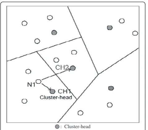 Figure 8 shows that for the current selection of kequal toCHs andis equal to = 3 n = 15 nodes, the energy coefficient of Node 2 d224 , and the energy coefficient of Node 1 is d21.