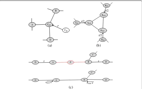 Figure 9 Demonstrating the sufficient condition for neighbor participation: (a) non-critical neighbors, (b) critical neighbors.