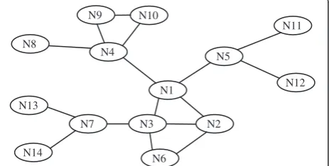 Figure 2 An example of a connected inter-node network.