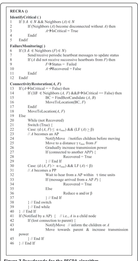 Figure 7 Pseudocode for the RECRA algorithm.